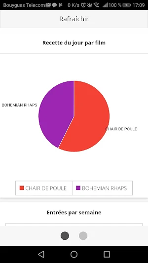 Ciné Office Statistics Screenshot 0