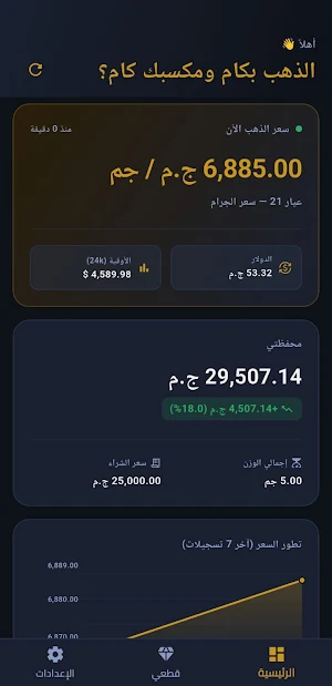 الذهب بكام ومكسبك كام؟ Screenshot 1