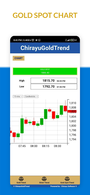 ChirayuGoldTrend screenshot 7