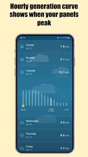 Sun Hours for Solar Panels Screenshot 2