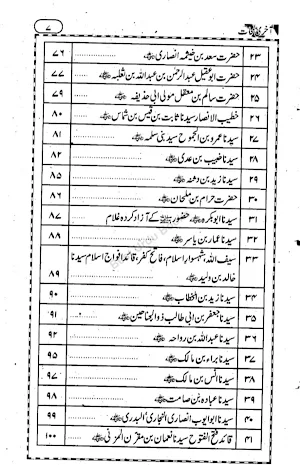 Islamic Books in Urdu Offline Screenshot 3
