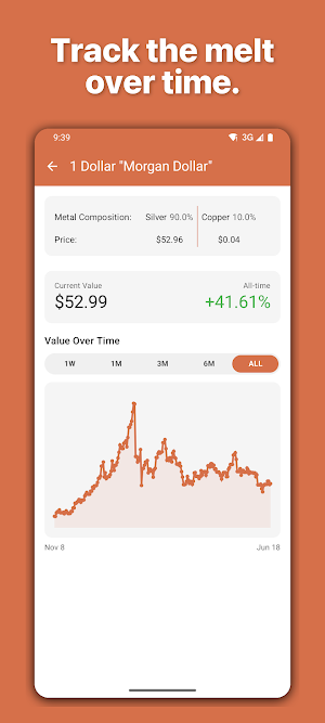 Price Guide - U.S. Coin Values Screenshot 2