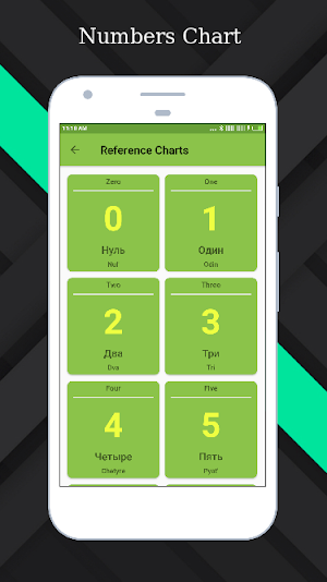 Learn Russian Number Easily- Memorize Russian 123 Screenshot 1