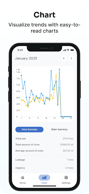 Uriflow - Urine Tracker Screenshot 2