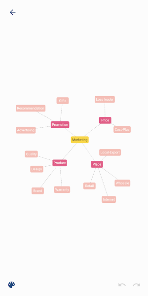 Recommind - Mind Map Screenshot 0