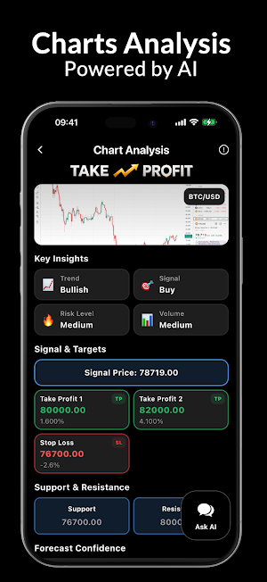 Take Profit: Trading Assistant Screenshot 1