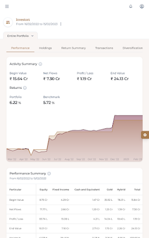 Entrust Family Office Screenshot 2