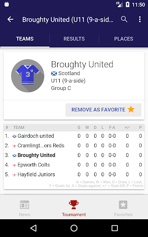 The UK International Cup Screenshot 3