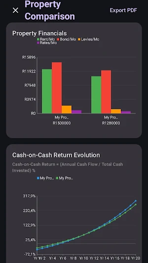SA Bond & Property Calculator Screenshot 0