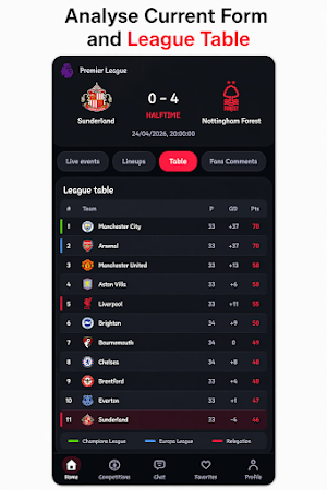 SPBO Live Scores Screenshot 0