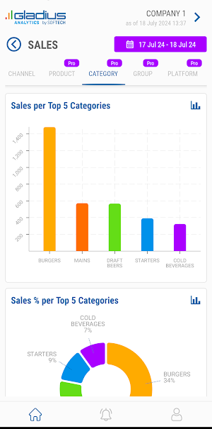 Gladius Analytics Screenshot 2