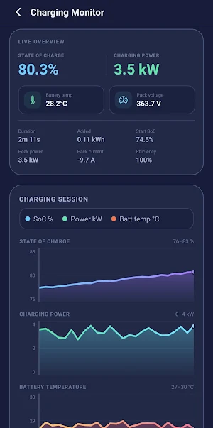 Ev Analyzer - EV Health doctor Screenshot 3