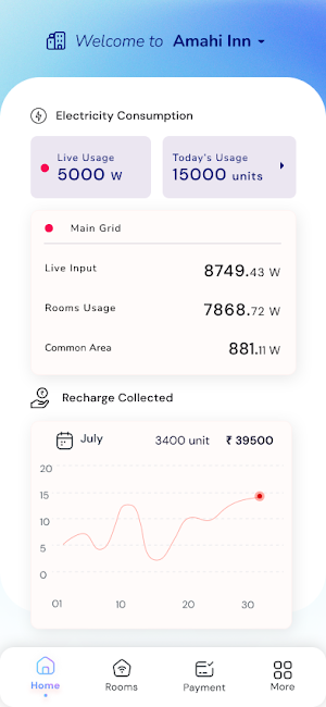 Encharge (Connect) Screenshot 1