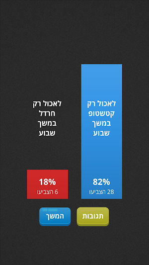 מה אתה מעדיף? Screenshot 2