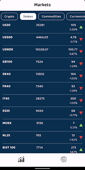 Market Watch Screenshot 1