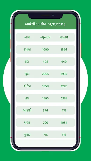 APMC - Gujarat Marketyard Bhav Screenshot 3