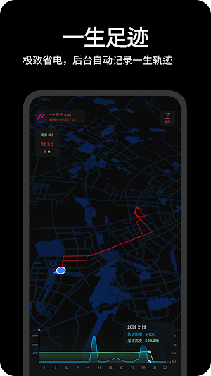 FootPrint Screenshot 0