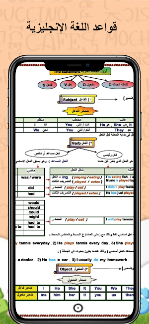 ملخص قواعد اللغة الانجليزية Screenshot 1