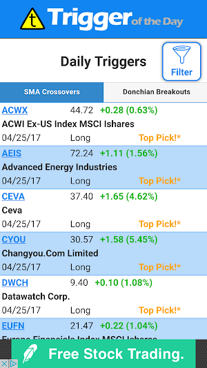 Trigger of the Day Stock Game Screenshot 2