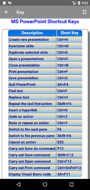 Full PowerPoint Course Offline Screenshot 3