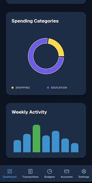 SpendWise – Expense Tracker Screenshot 2