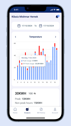 MonitoredHome-Personal Screenshot 1
