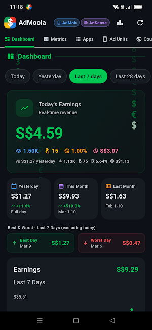 AdMoola: AdMob & AdSense Stats Screenshot 0