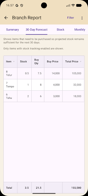 Cashter Max Report Screenshot 1