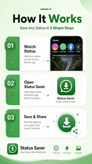 Status Saver・Status Downloader Screenshot 1