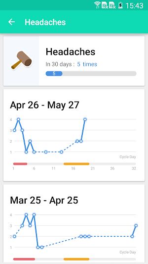 Period Tracker screenshot 5
