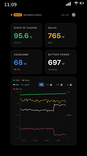 Boardstrom: Solar Monitor Screenshot 0