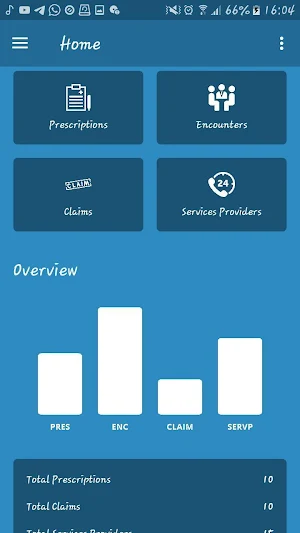 GHC Beneficiary App Screenshot 0