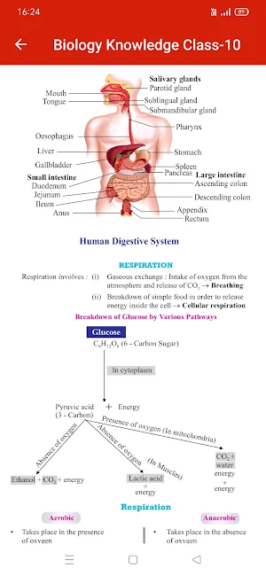 Biology Knowledge Class-10 Screenshot 2