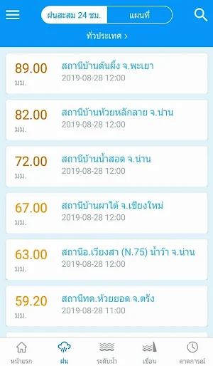ThaiWater Screenshot 1