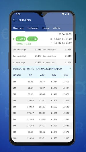 Vadilal Markets - Forex & Meta Screenshot 3