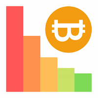 Bitcoin Halving Countdown