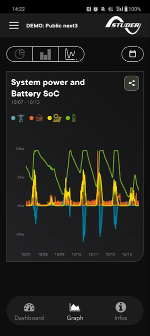 Studer monitoring Screenshot 3
