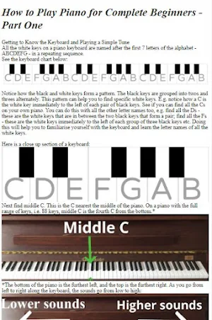 How to Play Piano for Beginner Screenshot 3