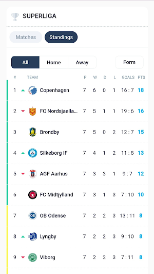 Danish League LiveScores Screenshot 0
