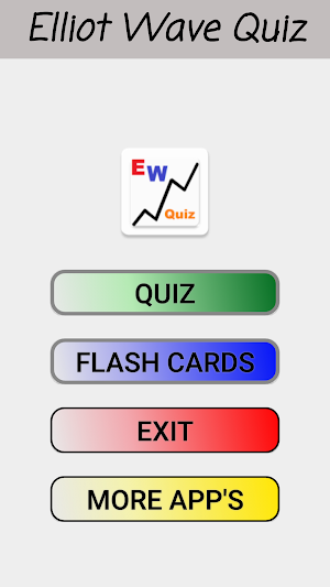 Elliott Wave Quiz Screenshot 0
