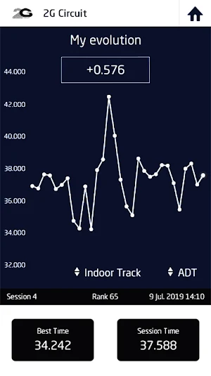 2G Circuit Screenshot 2