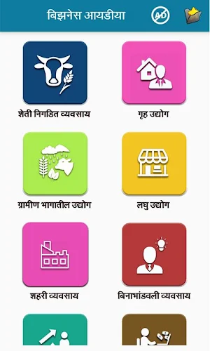 Marathi Business Ideas l मराठी उद्योग माहिती Screenshot 1