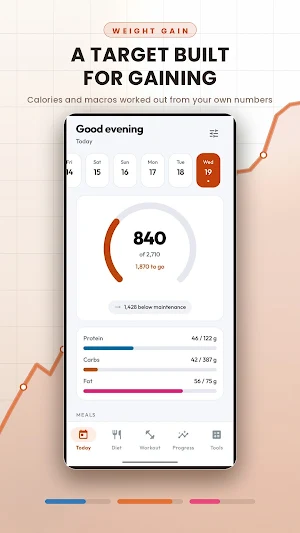 Women Weight Gain App Screenshot 0