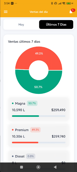I-Gas Members Screenshot 3