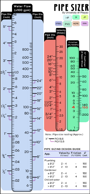 PipeSizer Screenshot 0