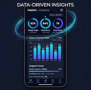 HabitIQ AI Habit Tracker Daily Screenshot 1