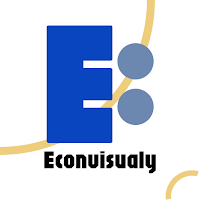 Econvisualy