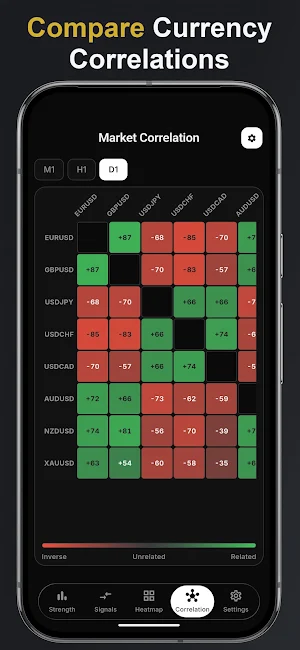 Forex Currency Strength Meter Screenshot 3