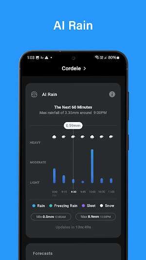 PredictRain Screenshot 0