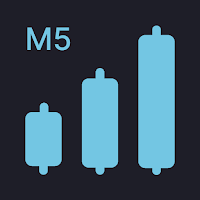 Coresignals | M5 Forex Signals